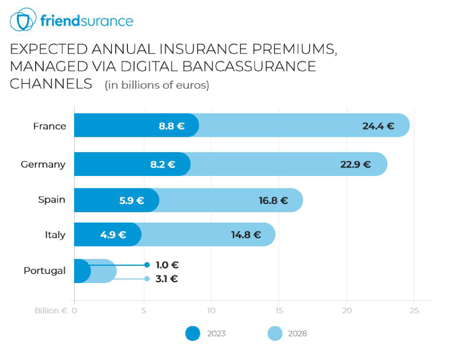 201811180828_Friendsurance_Bancassurance_Potential_Chart_EN