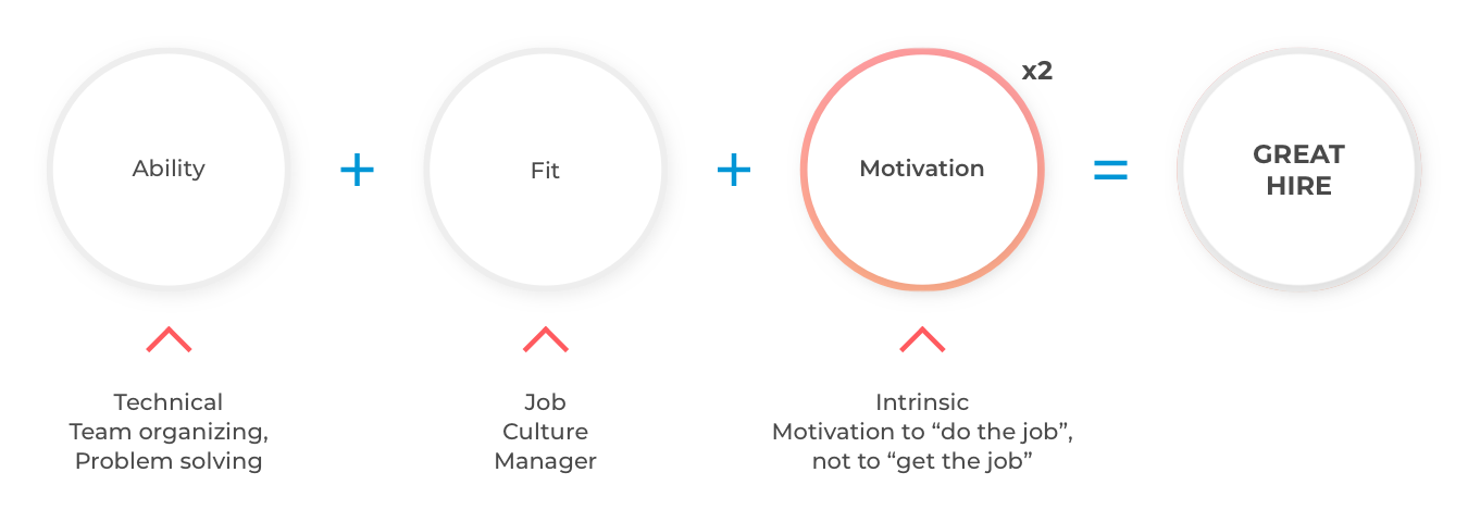 recruiting_graph_2