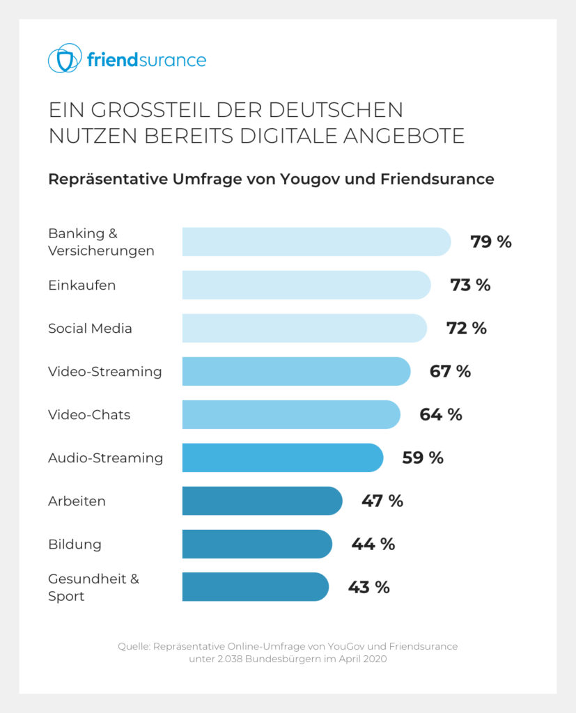 Friendsurance-Grafik-Umfrage-Corona-1-20200413