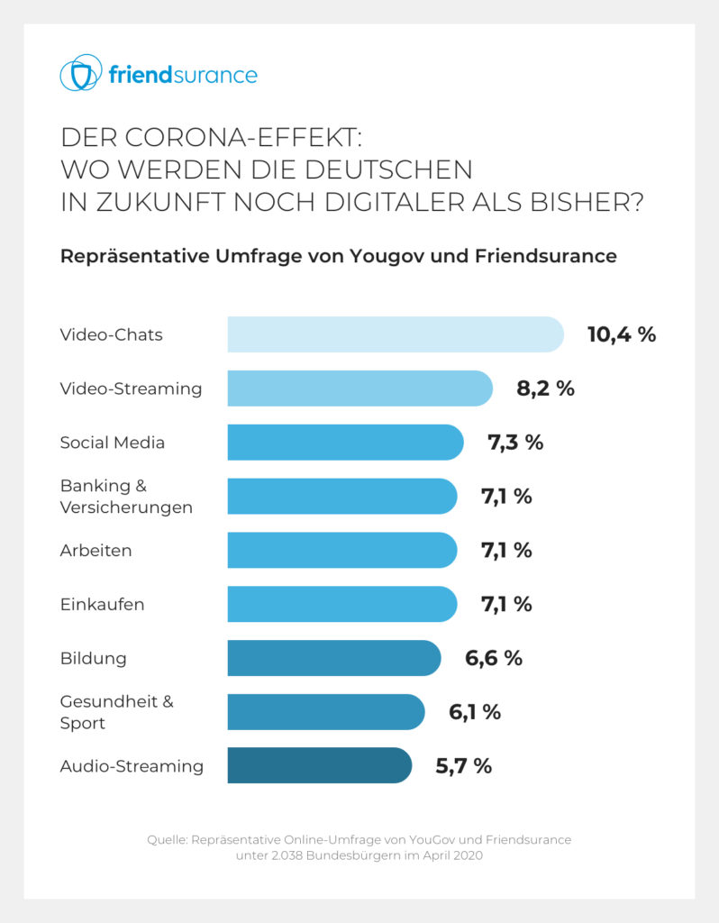 Friendsurance-Grafik-Umfrage-Corona-2-20200413