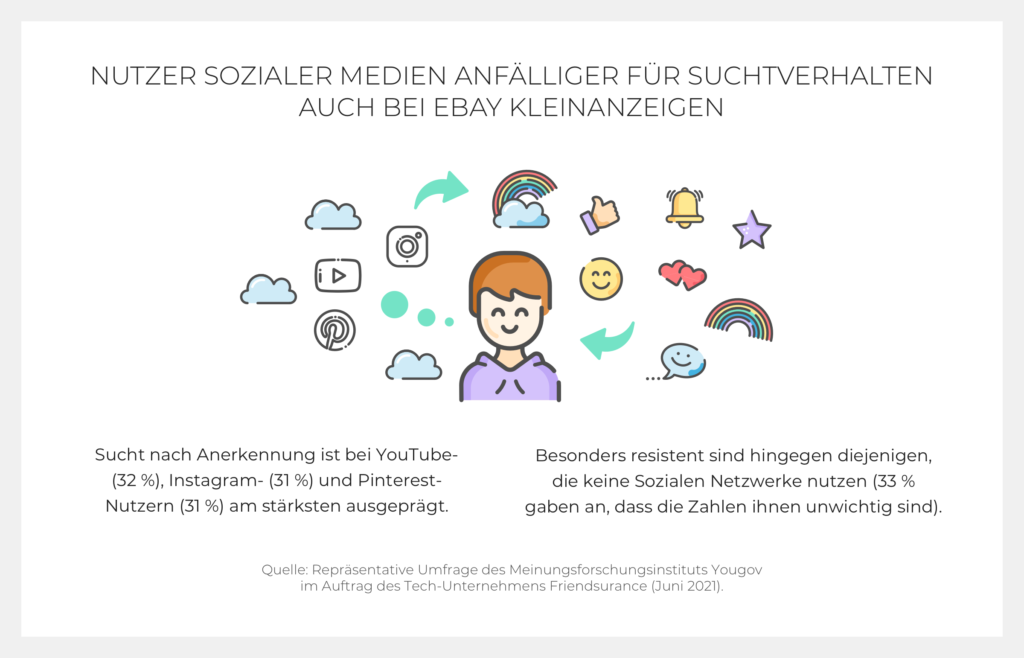 friendsurance_pm_ebay_kleinanzeigen_soziale_netzwerke_gesicht